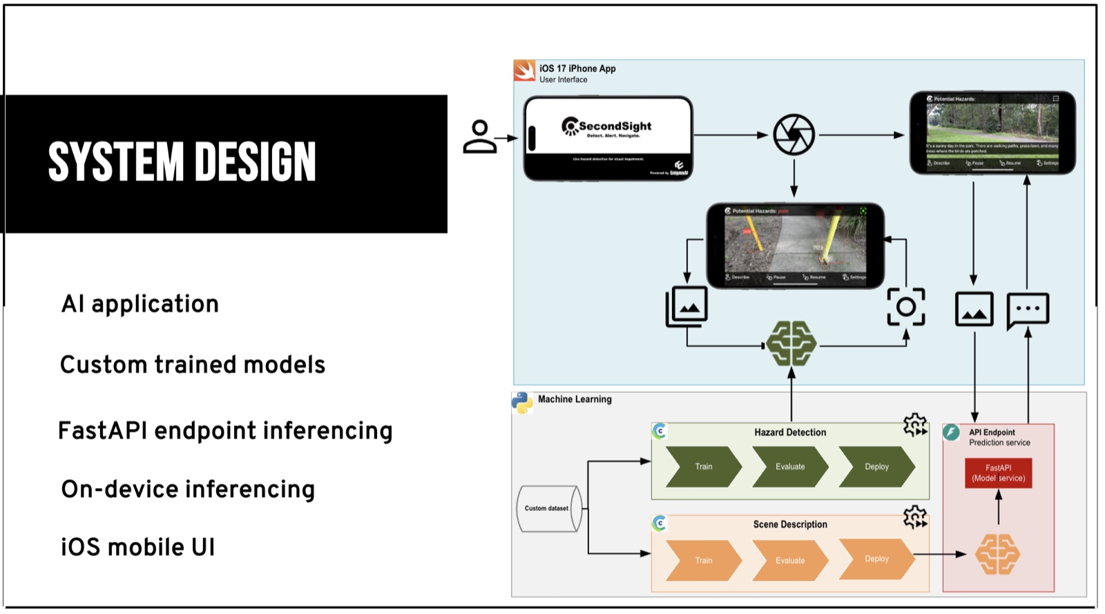 SecondSight system design